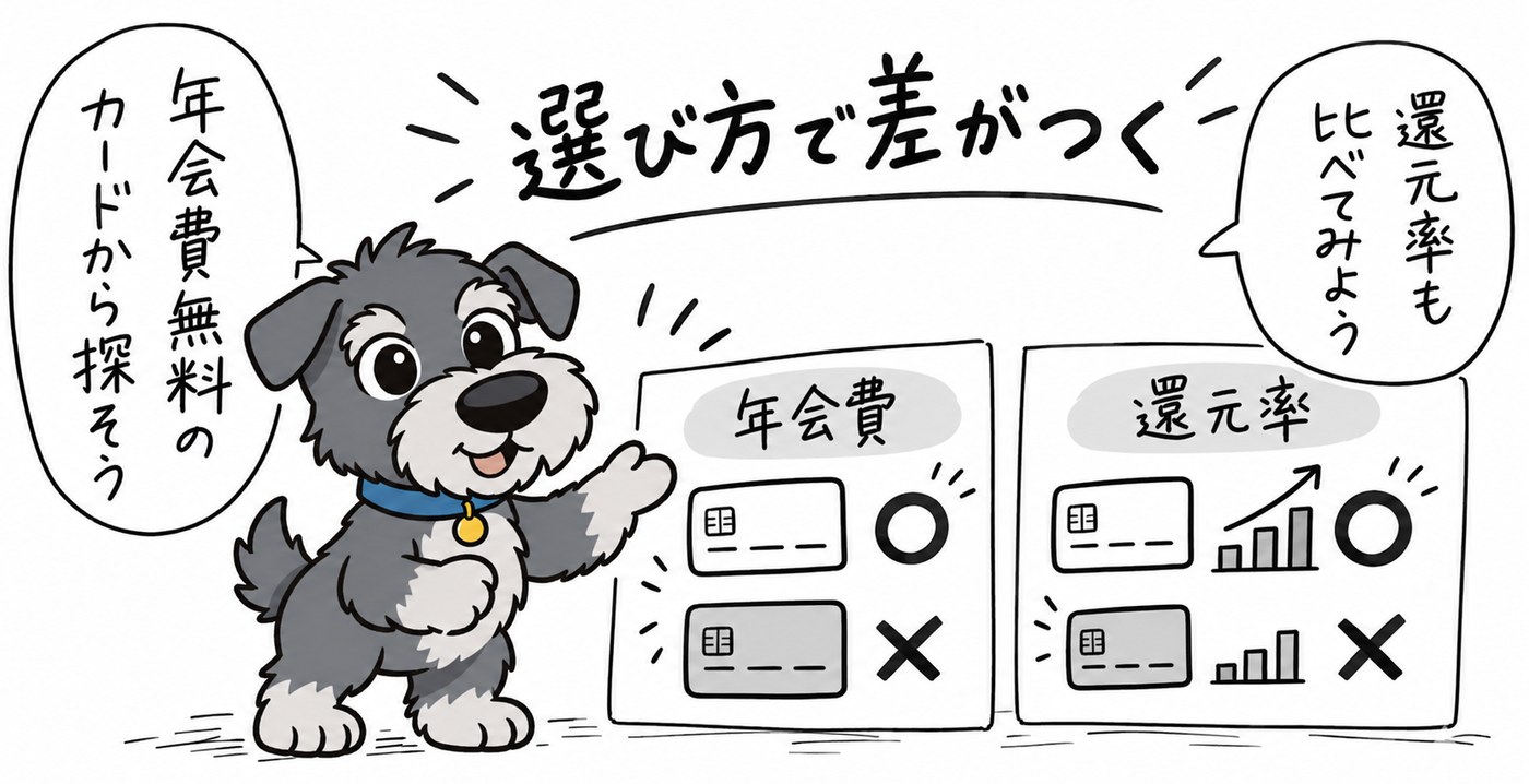 クレジットカードは選び方ひとつで差が出ます。年会費や還元率を比べて選びましょう。