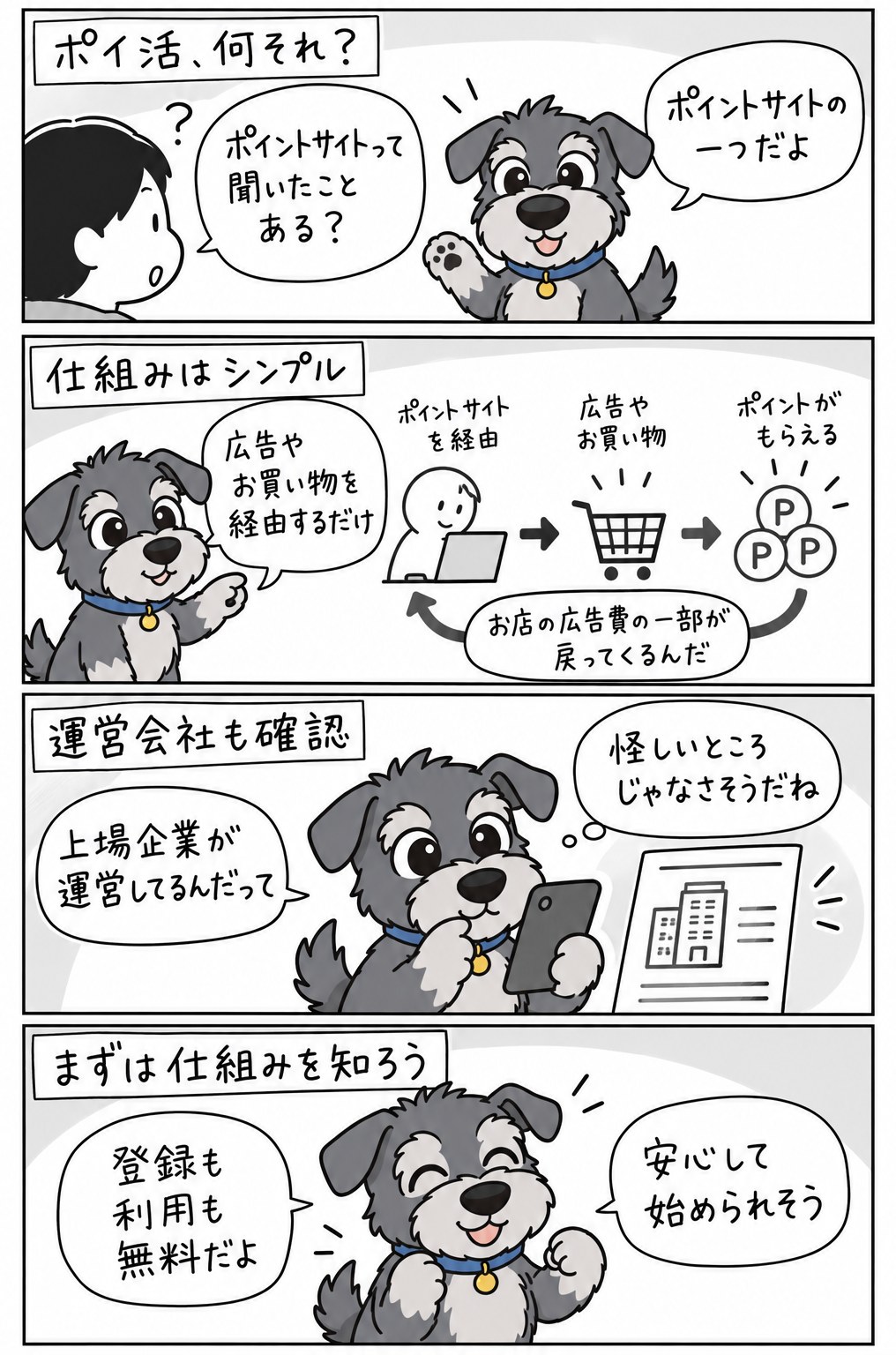 モッピーはポイントサイトの一つ。上場企業が運営していて、登録も利用も無料。仕組みを確認してから、安心して使い始められます。