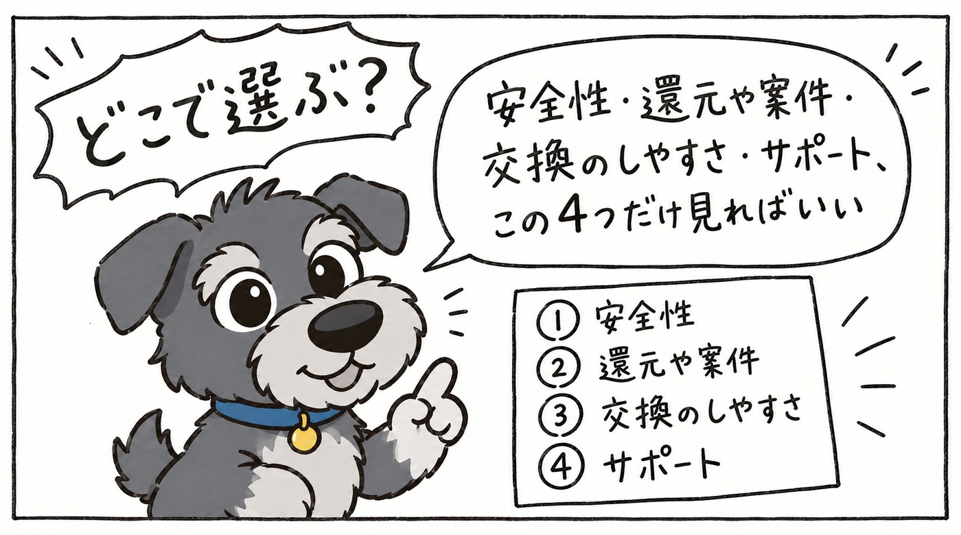5サイトを比べて迷ったときは、安全性・還元や案件の充実度・交換のしやすさ・サポートの4つの基準に立ち返って絞り込みます。