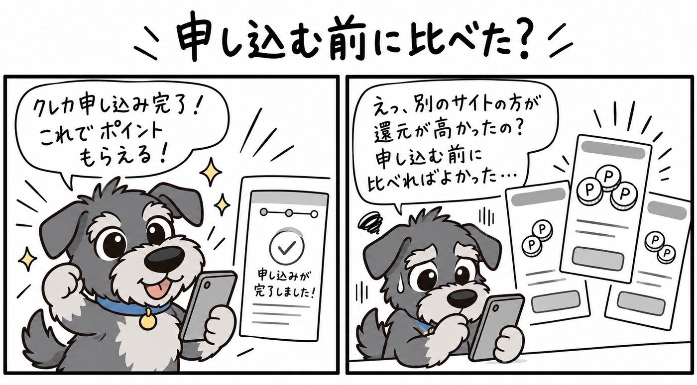 さっくは1つのサイトでクレカを申し込んでから、別のサイトの方が還元が高かったことに気づいて後悔します。同じ案件でも還元はサイトで変わるので、申し込む前にハピタスとモッピーの両方を見比べる習慣をつけましょう。